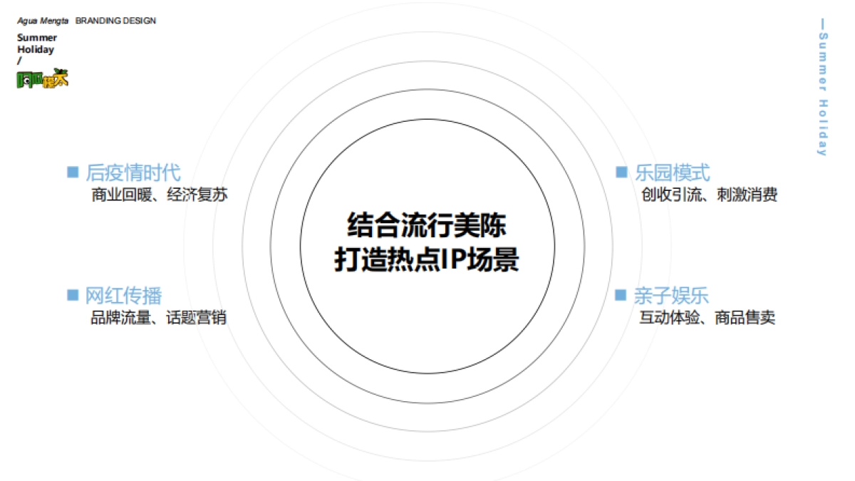 2023阿瓜檬太夏日假期夏季美陈方案_第2页