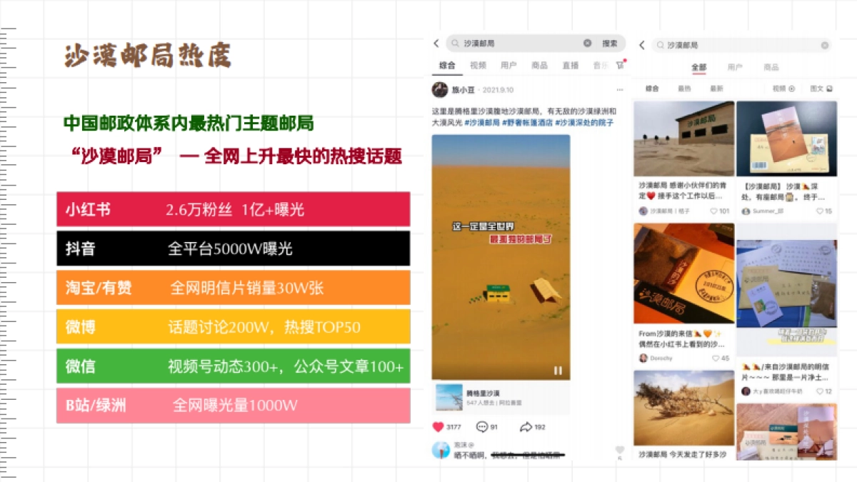 2023沙漠邮局6月商业合作_第6页