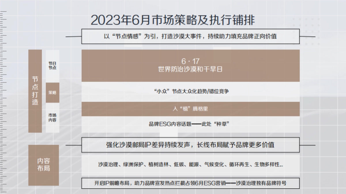 2023沙漠邮局6月商业合作_第8页
