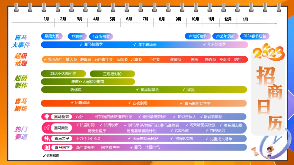 2023喜马拉雅招商资源手册_第2页