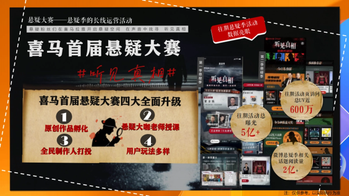 2023喜马拉雅招商资源手册_第4页