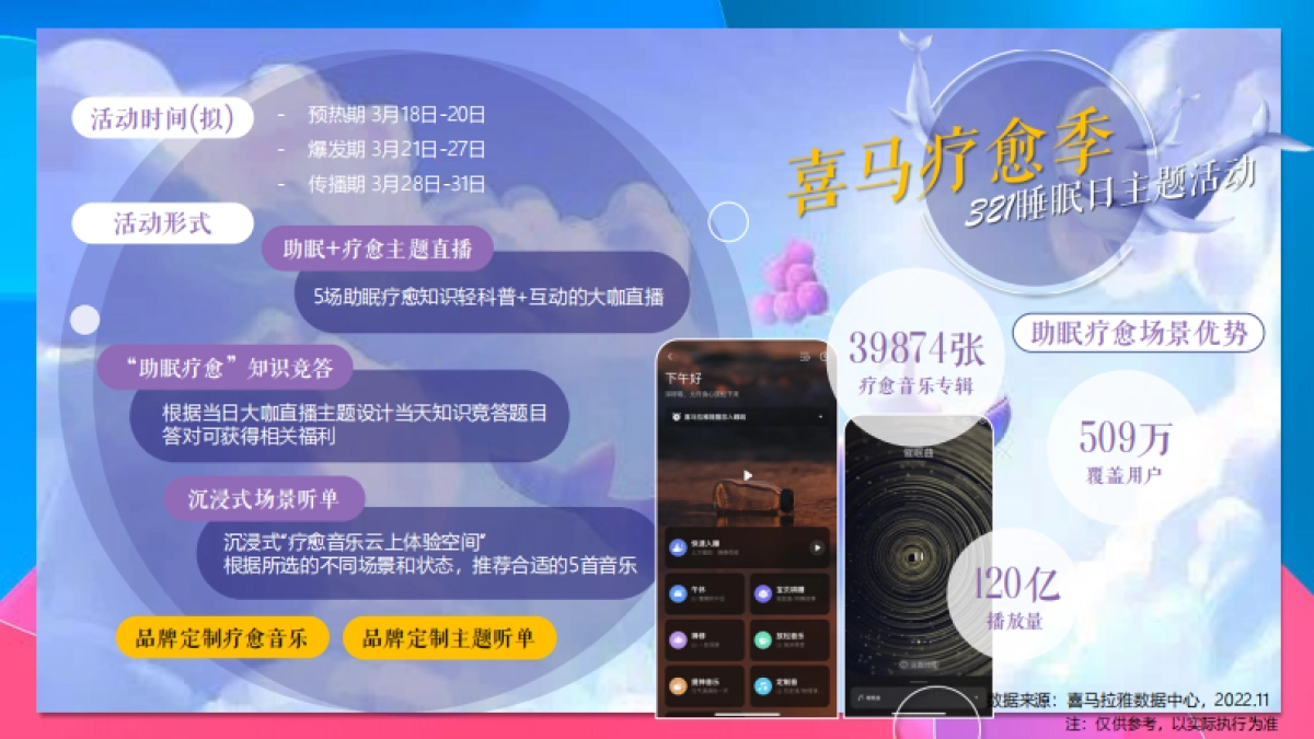 2023喜马拉雅招商资源手册_第6页