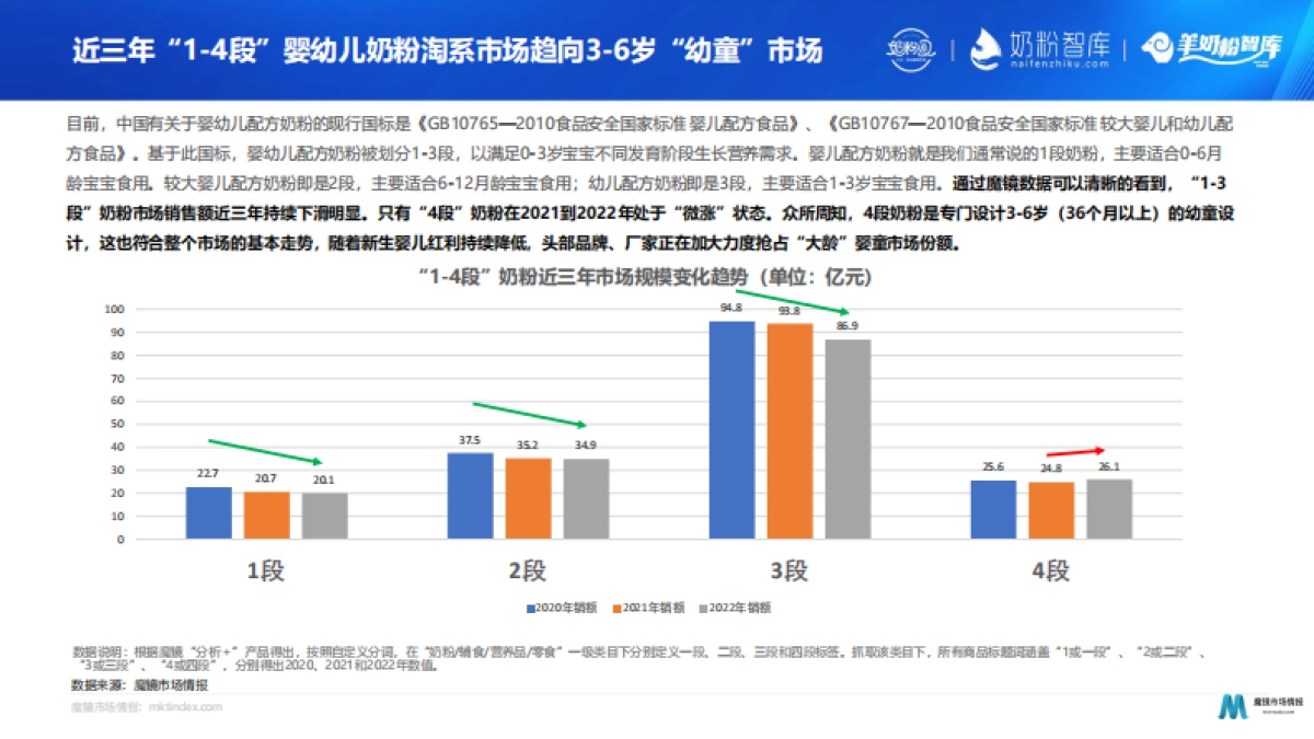 2023婴童奶粉市场扫描及赛道机会_第10页