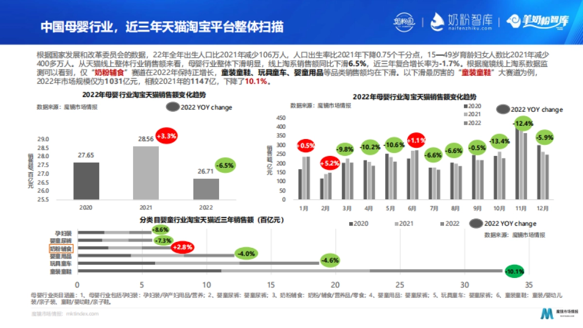 2023婴童奶粉市场扫描及赛道机会_第6页