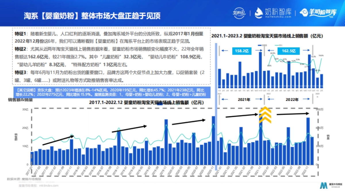 2023婴童奶粉市场扫描及赛道机会_第7页