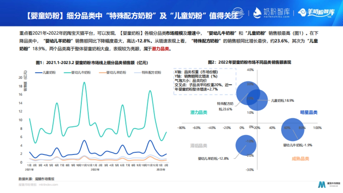 2023婴童奶粉市场扫描及赛道机会_第8页