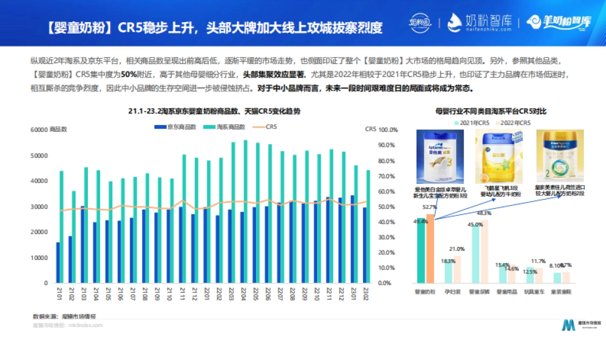 2023婴童奶粉市场扫描及赛道机会_第9页