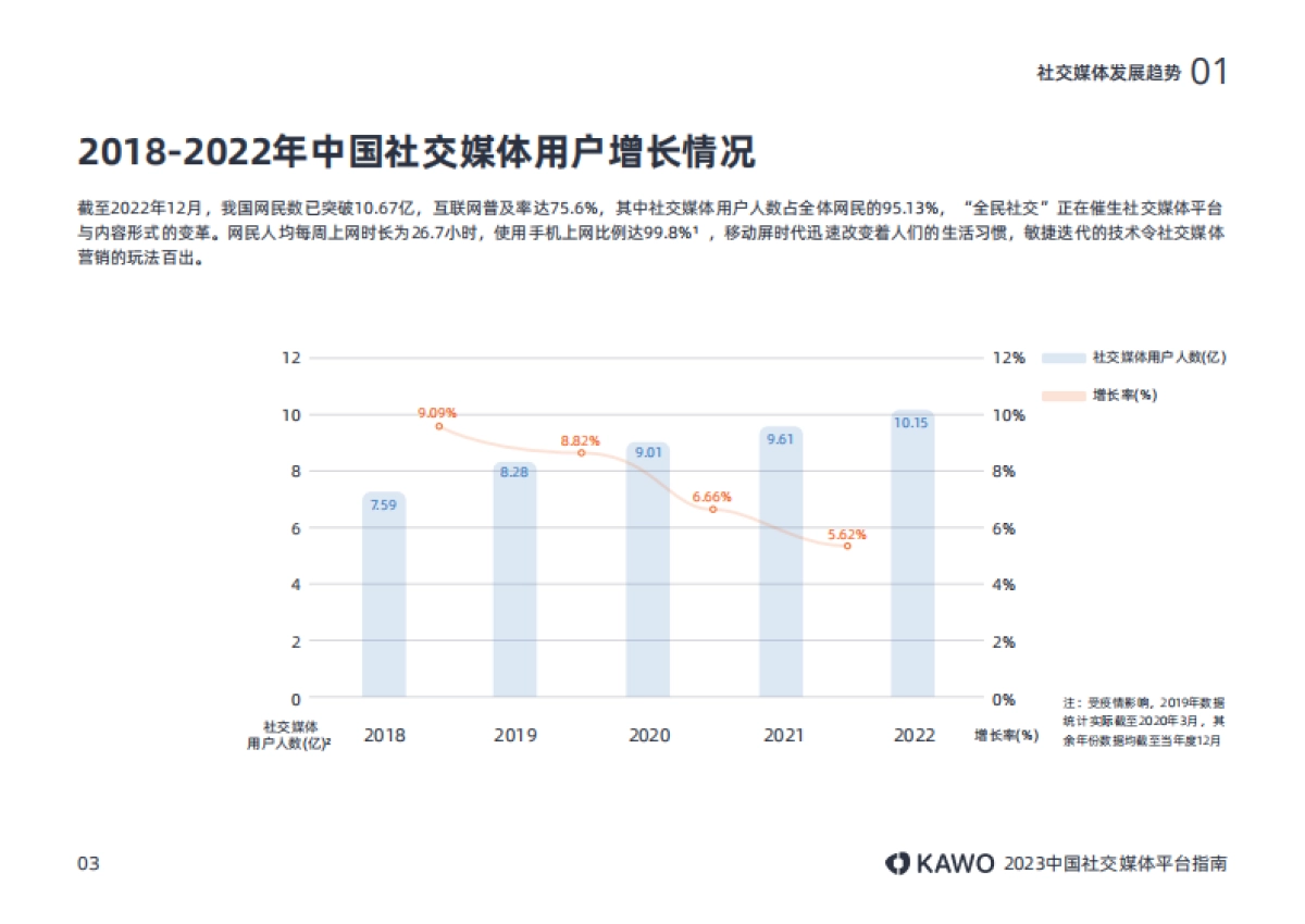 KAWO：2023中国社交媒体平台指南_第7页