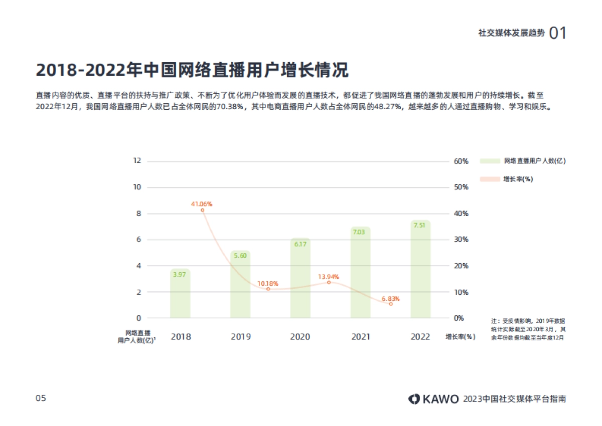 KAWO：2023中国社交媒体平台指南_第9页