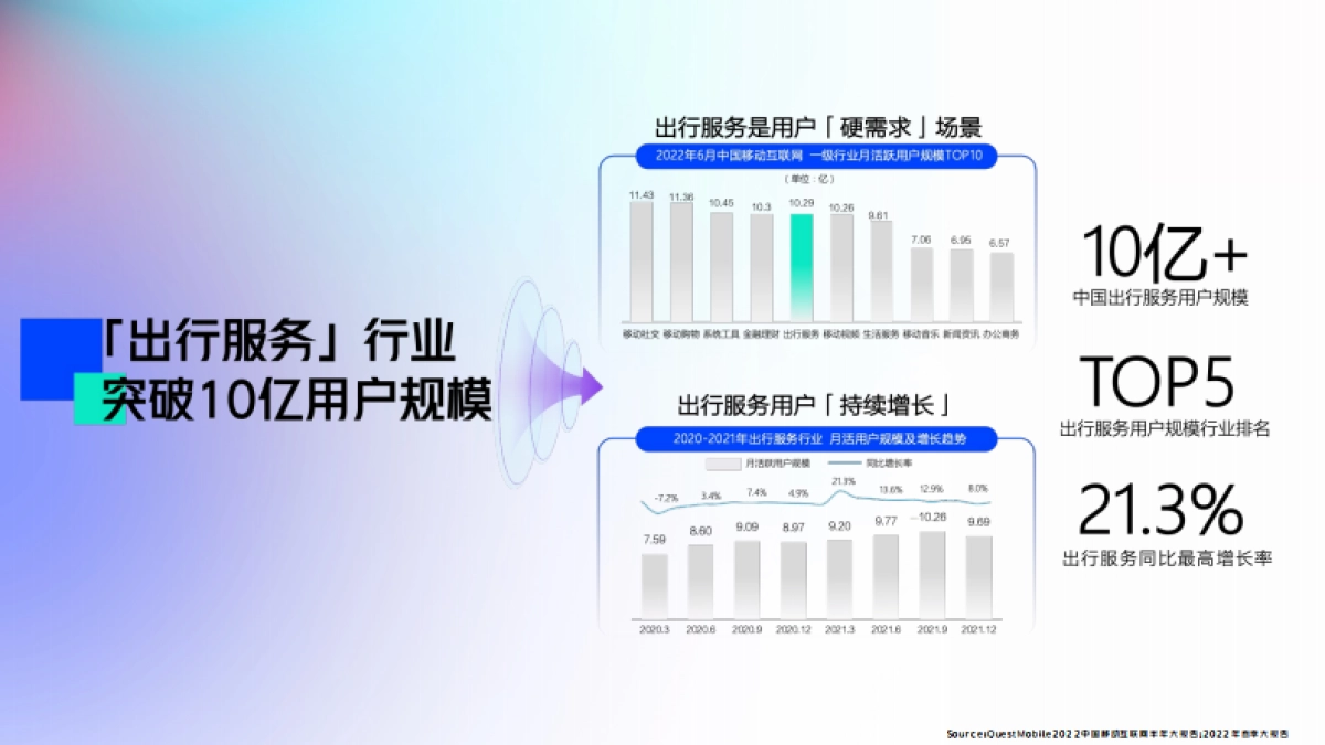 百度地图会员产品营销通案_第3页