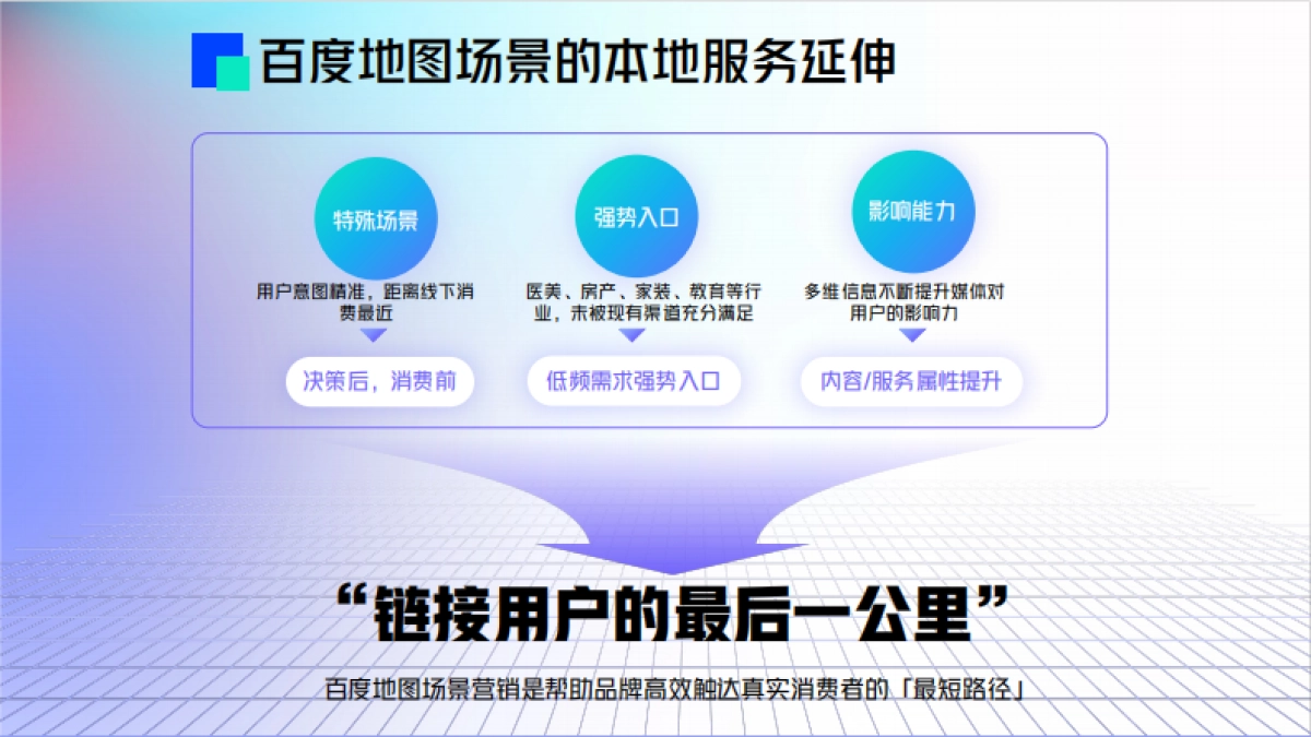 百度地图会员产品营销通案_第5页