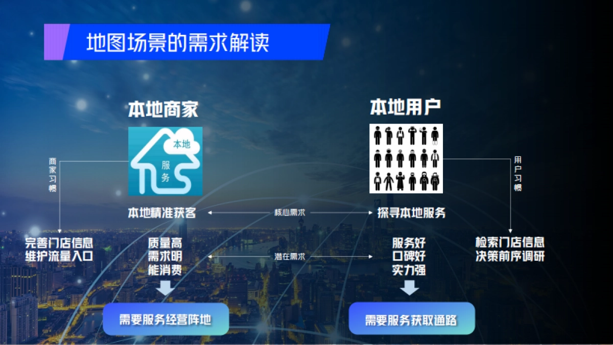 百度地图会员产品营销通案_第6页