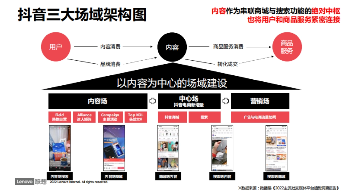 笔记本电脑品牌官方旗舰店抖音账号运营方案_第6页