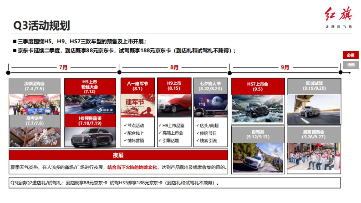 红旗7月营销指导方案_第2页