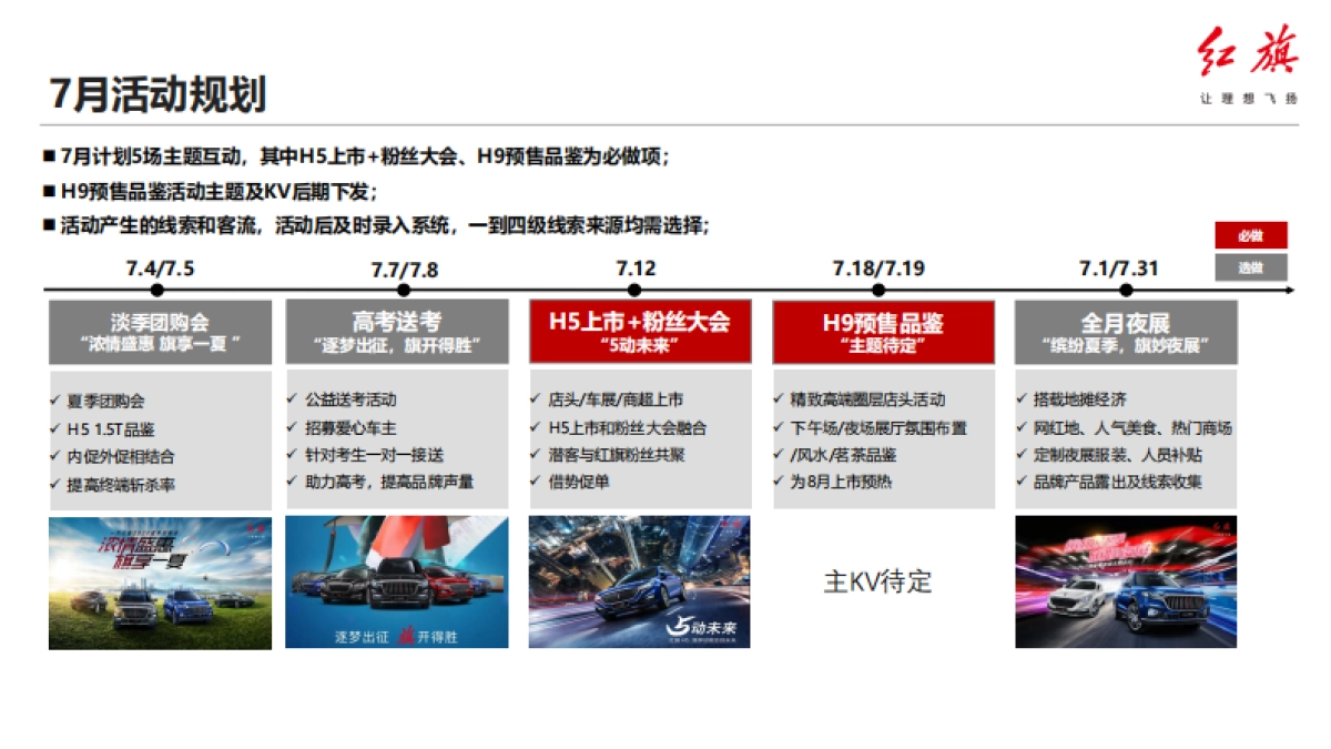红旗7月营销指导方案_第3页