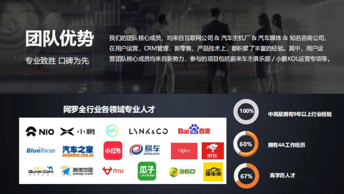 岚图汽车科技公司用户运营项目标书Final_第10页