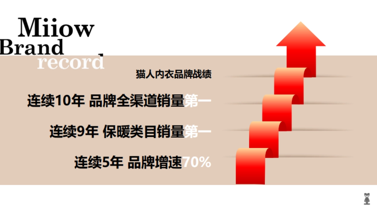 猫人内衣集团品牌手册_第3页