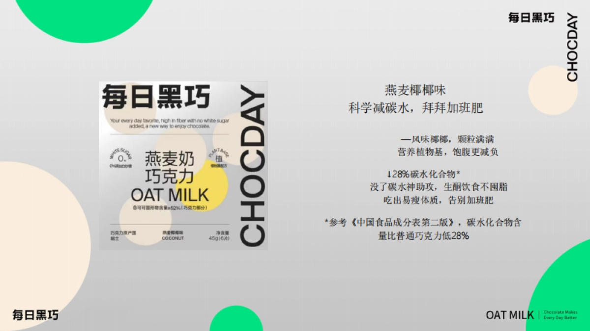 每日黑巧9.15燕麦奶新品上市整合营销_第8页