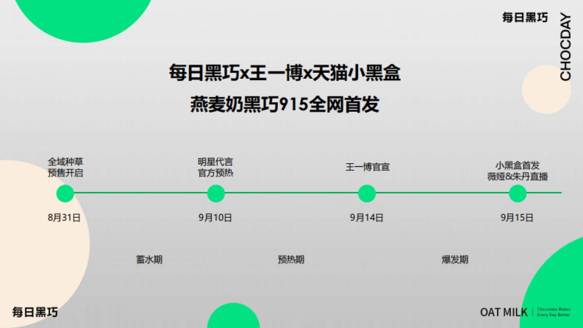 每日黑巧9.15燕麦奶新品上市整合营销_第9页