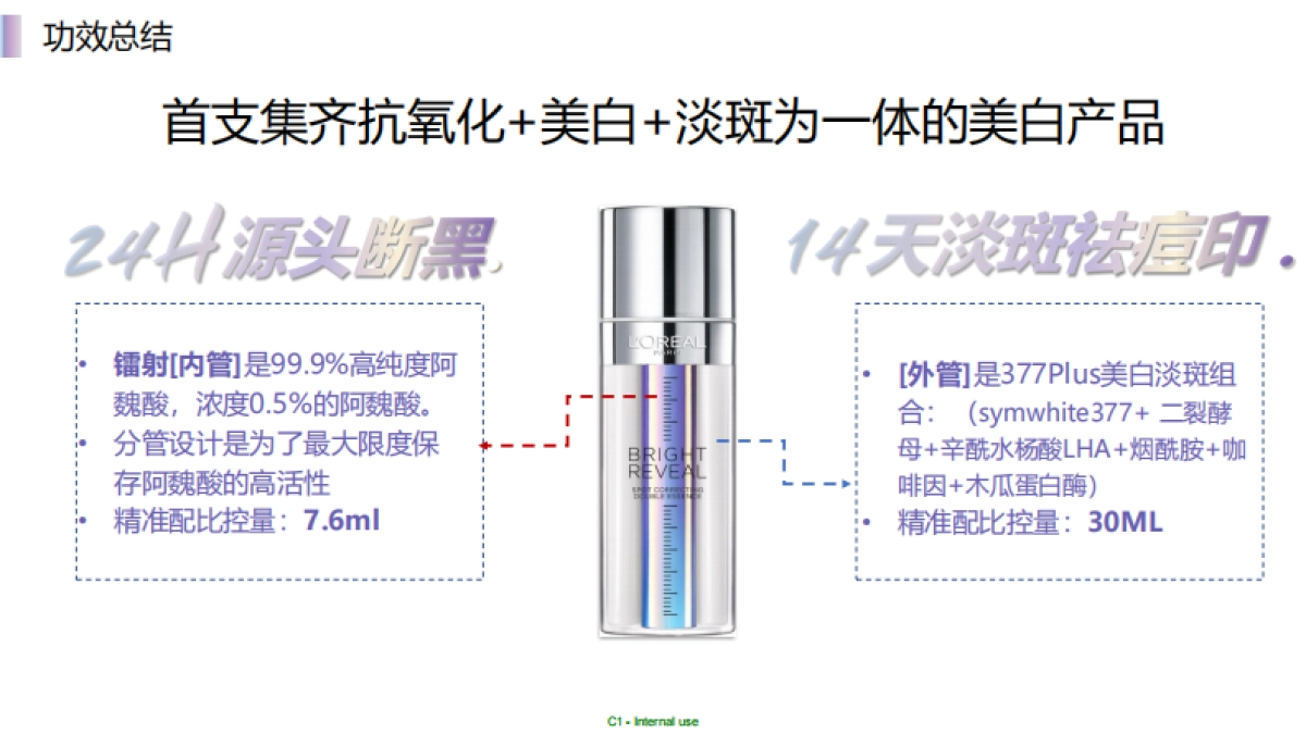 欧莱雅注白瓶9月KOLBrief_第6页