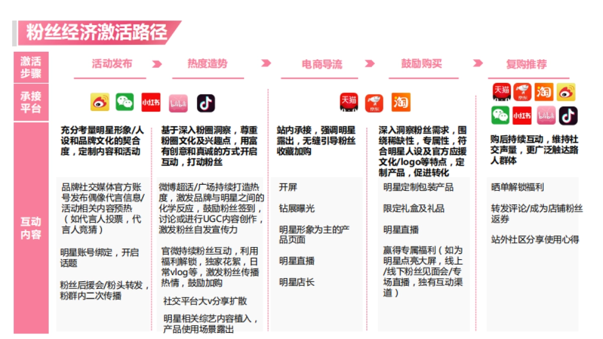 汤臣胶原蛋白线上大单品策略_第10页