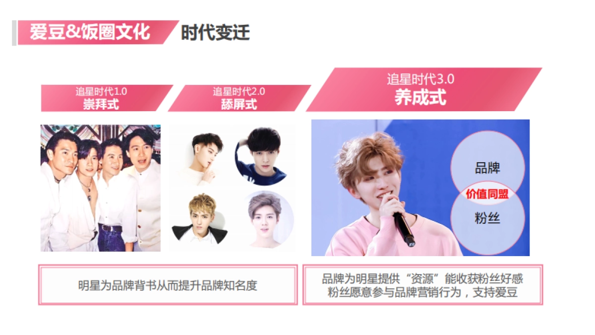 汤臣胶原蛋白线上大单品策略_第3页