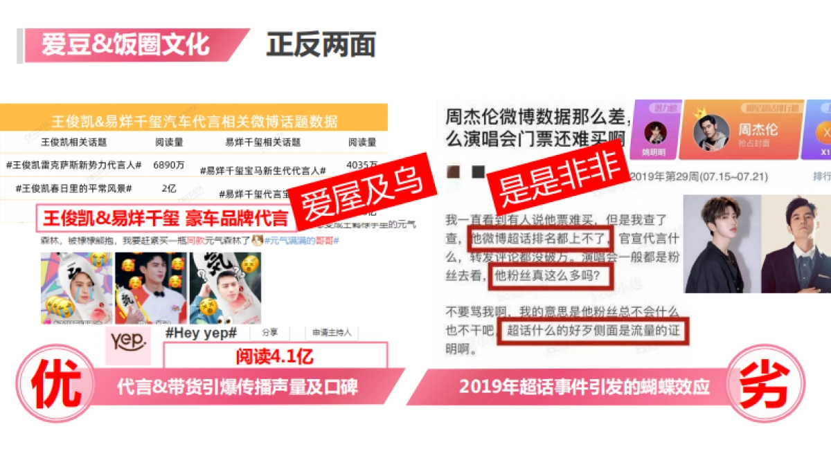 汤臣胶原蛋白线上大单品策略_第5页