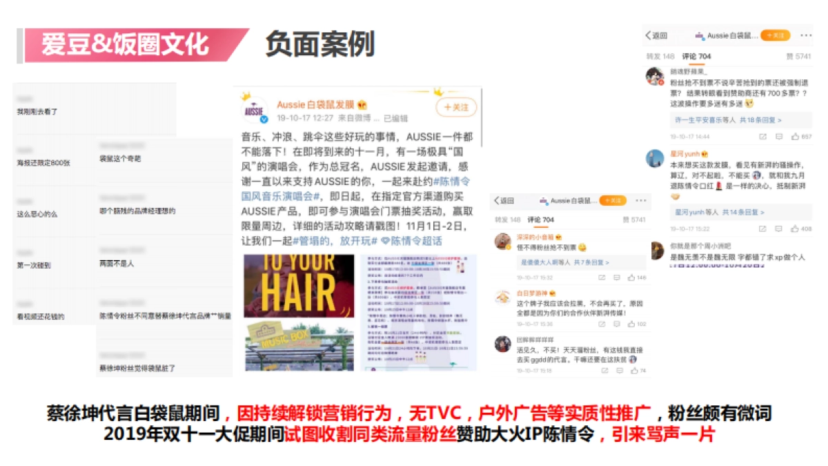 汤臣胶原蛋白线上大单品策略_第7页