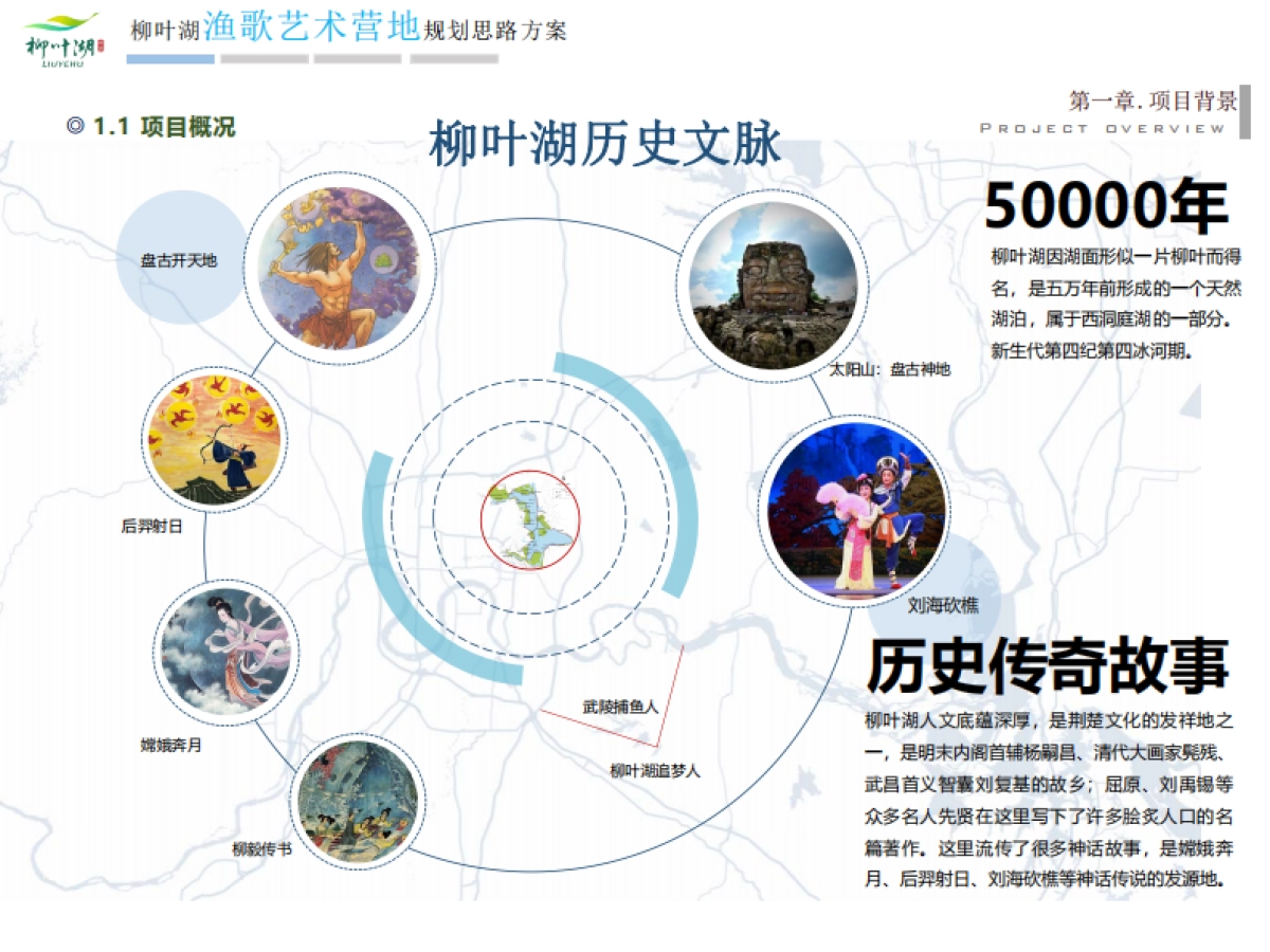 文旅景区艺术营地规划比稿方案_第6页