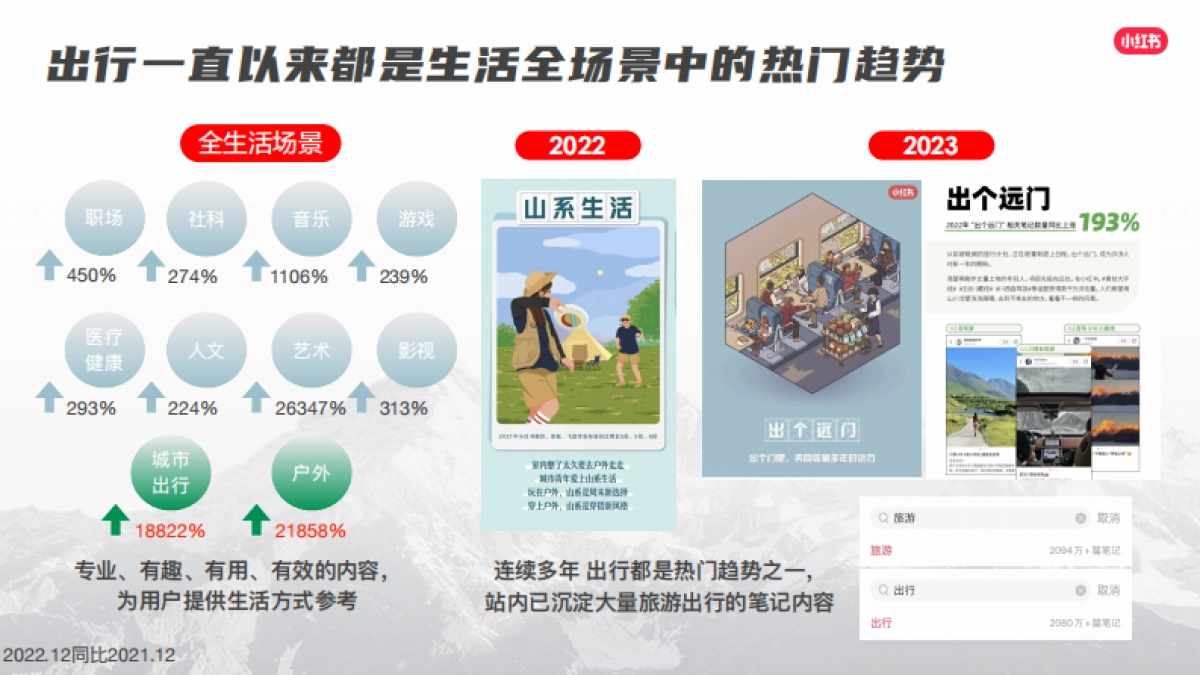 我就要这样生活漫游季招商通案_第2页