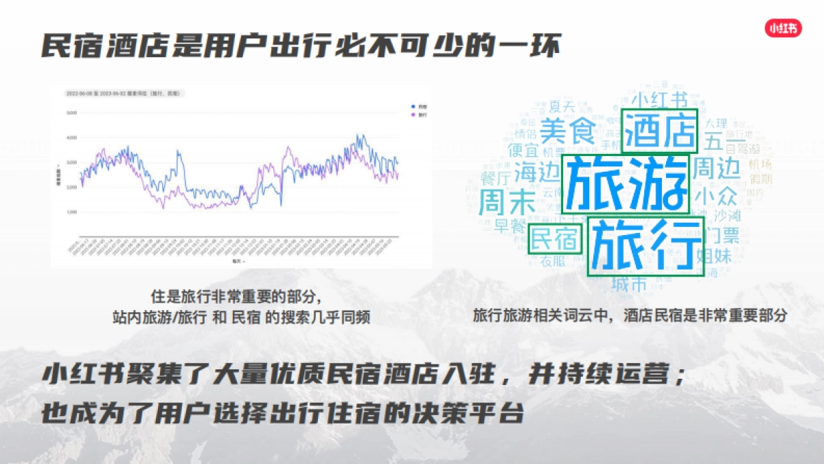 我就要这样生活漫游季招商通案_第3页