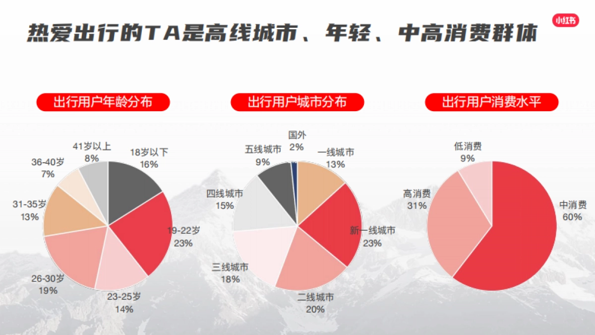 我就要这样生活漫游季招商通案_第4页