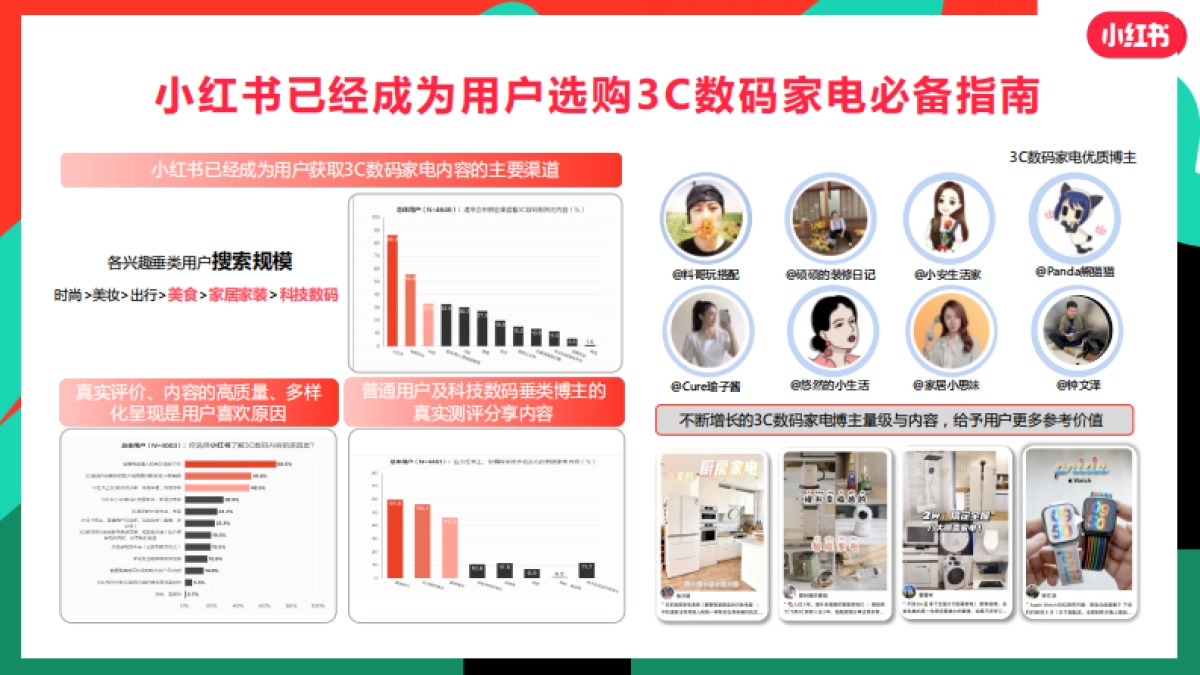 小红书3C数码行业营销通案_第2页