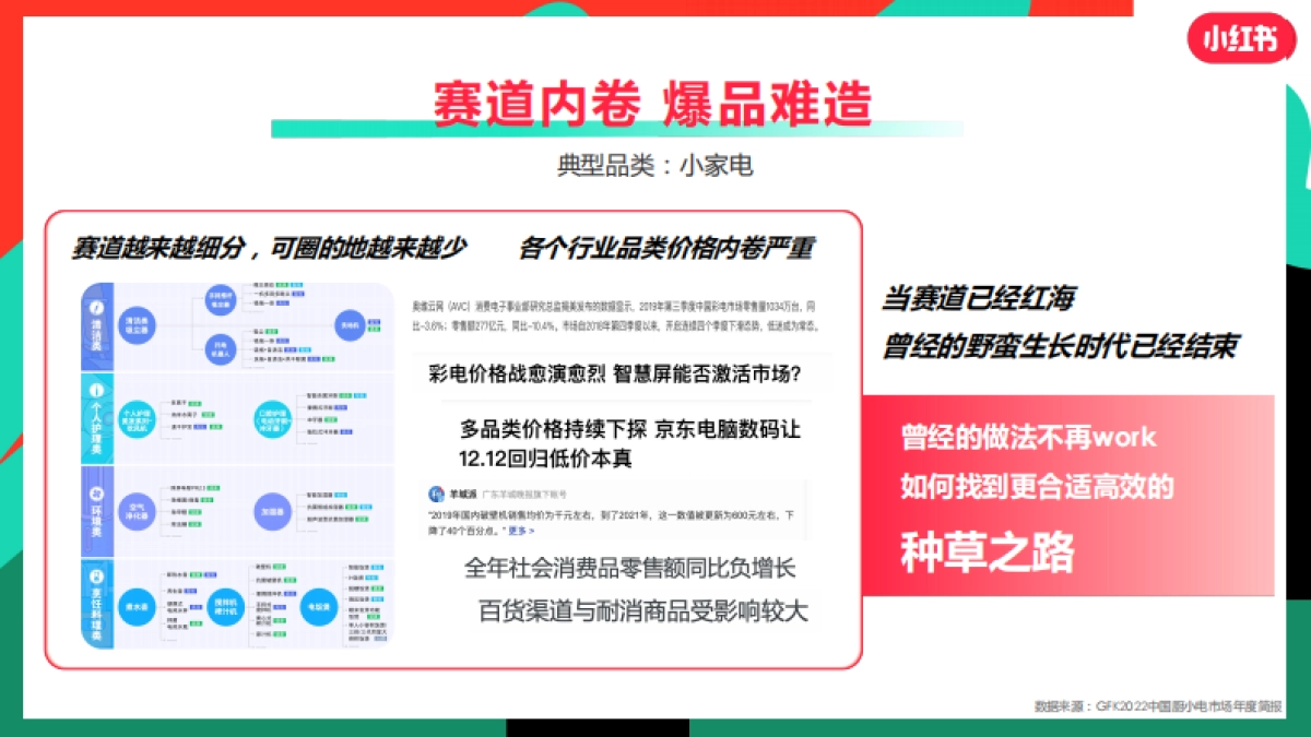 小红书3C数码行业营销通案_第7页