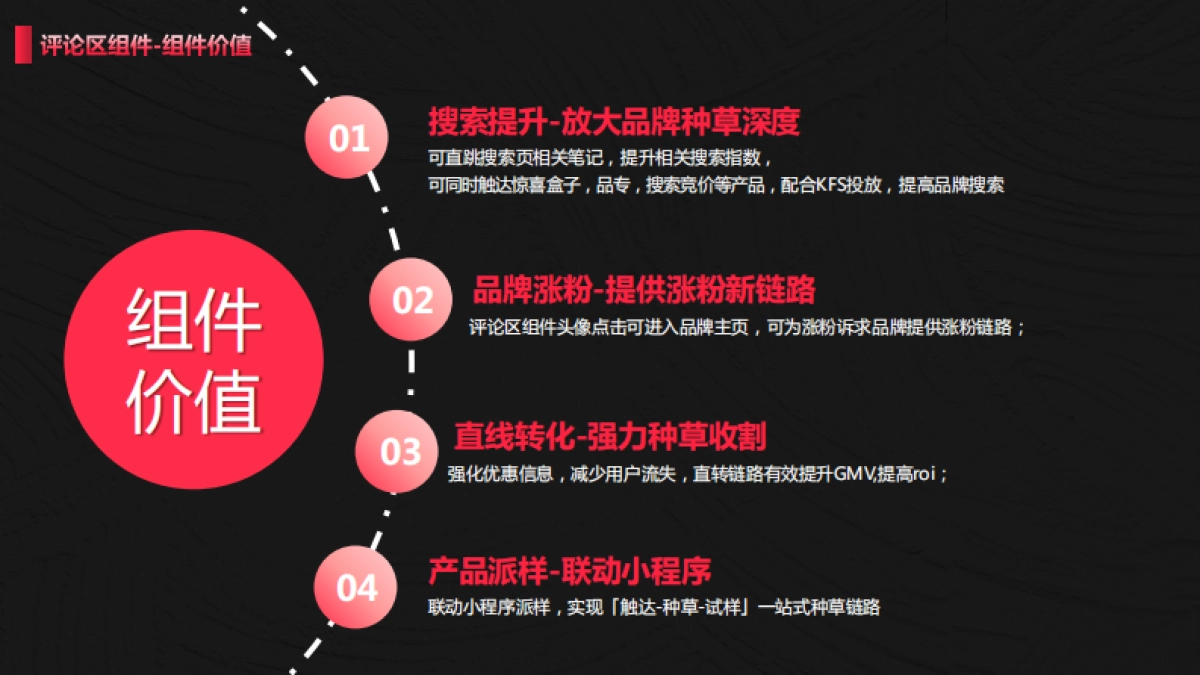 小红书蒲公英组件营销通案_第4页