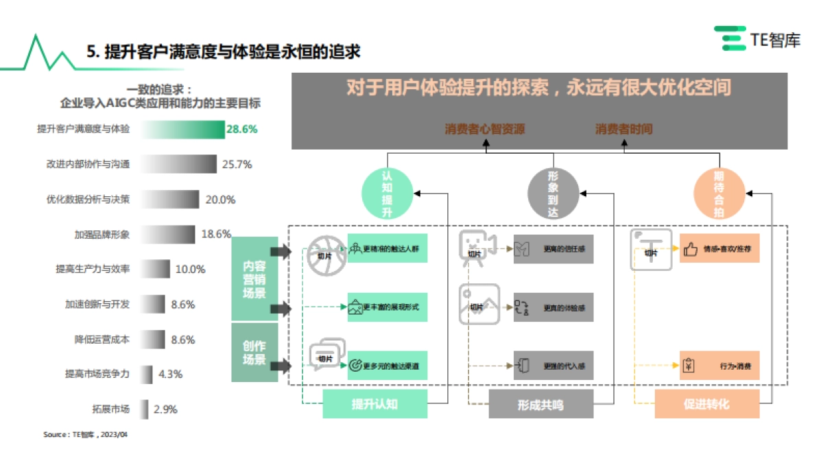 2023AIGC营销价值与应用研究报告_第10页
