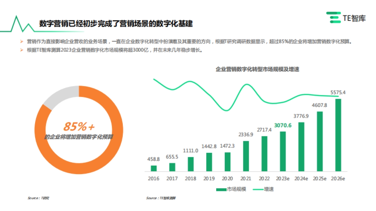 2023AIGC营销价值与应用研究报告_第4页