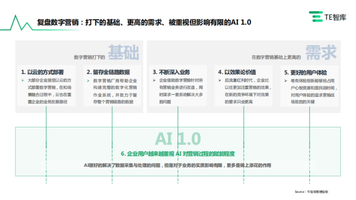 2023AIGC营销价值与应用研究报告_第5页