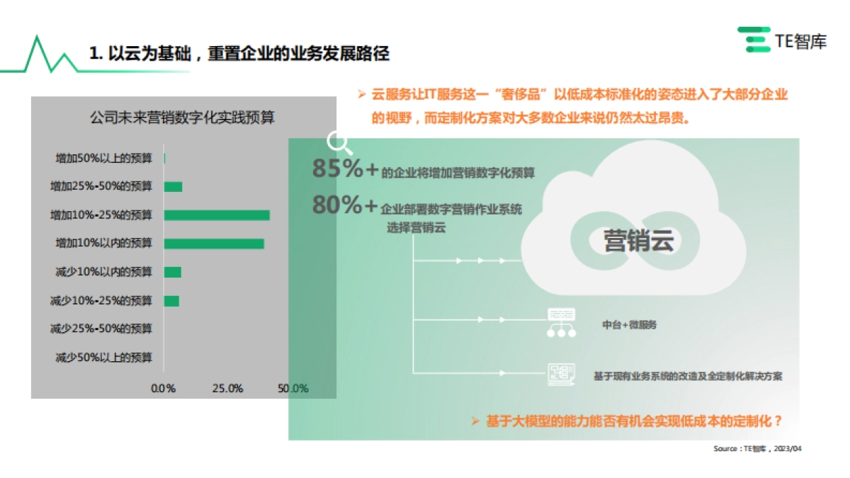 2023AIGC营销价值与应用研究报告_第6页