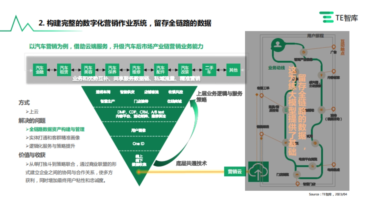 2023AIGC营销价值与应用研究报告_第7页