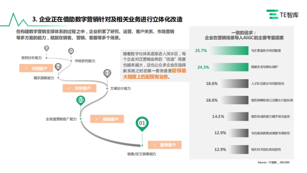 2023AIGC营销价值与应用研究报告_第8页