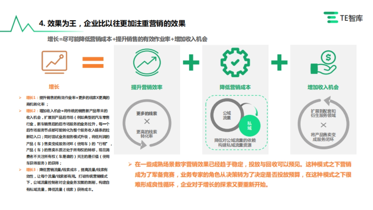 2023AIGC营销价值与应用研究报告_第9页