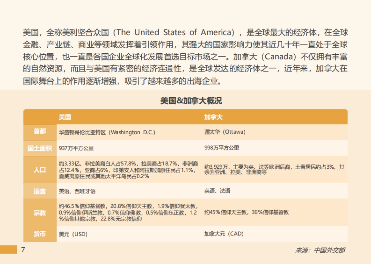 2023北美出海指南-美国与加拿大篇_第7页