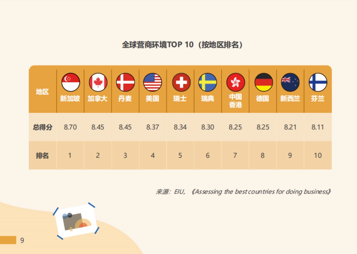 2023北美出海指南-美国与加拿大篇_第9页