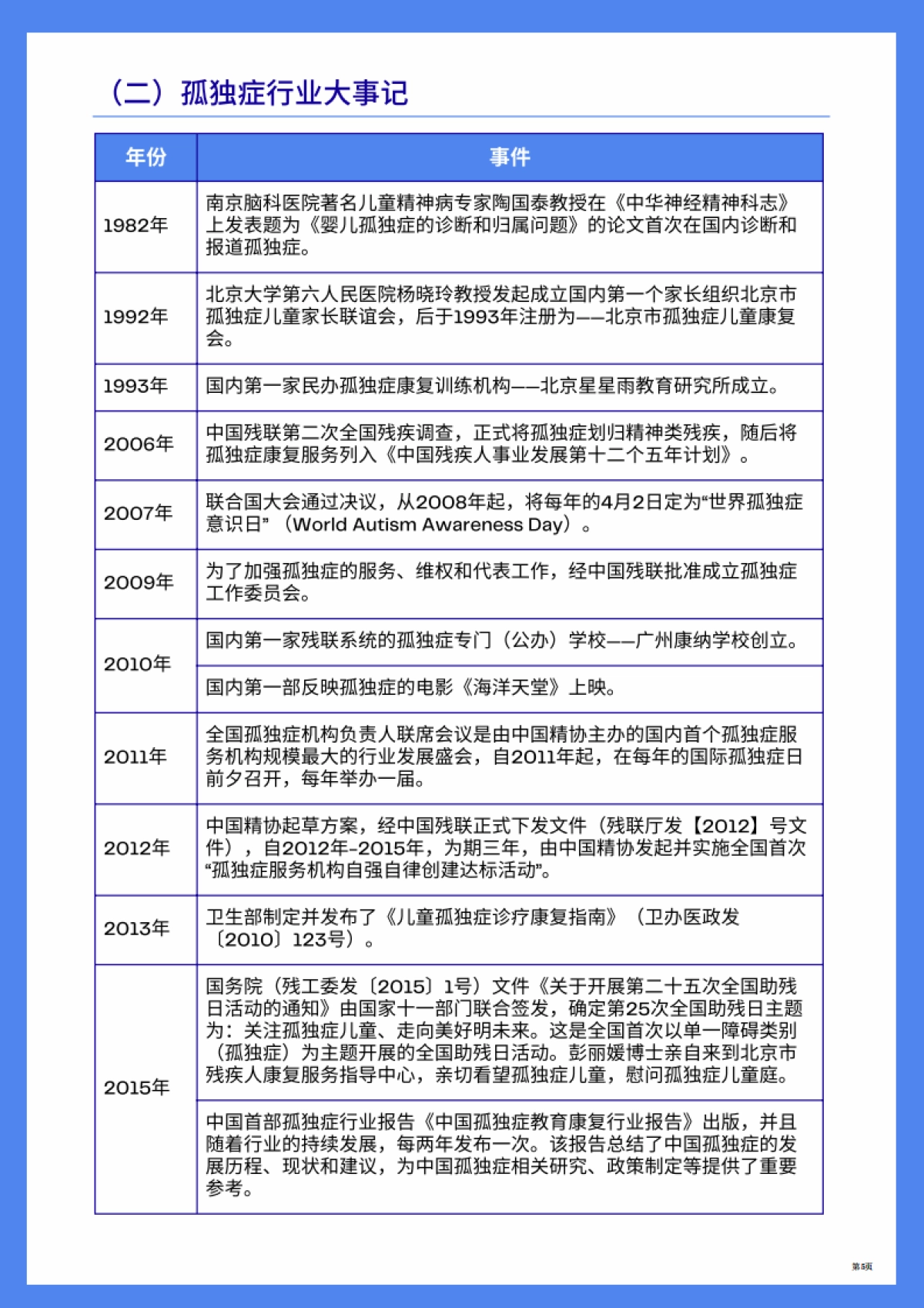 2023孤独症行业影响力评价报告_第8页