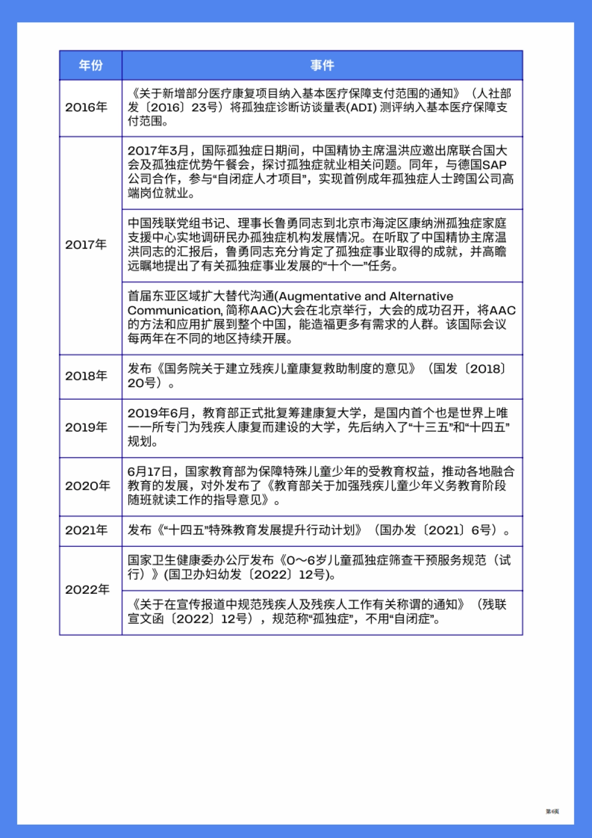 2023孤独症行业影响力评价报告_第9页