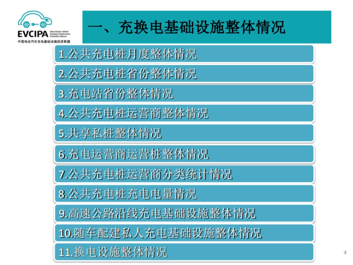 2023年6月电动汽车充换电基础设施运行情况_第4页