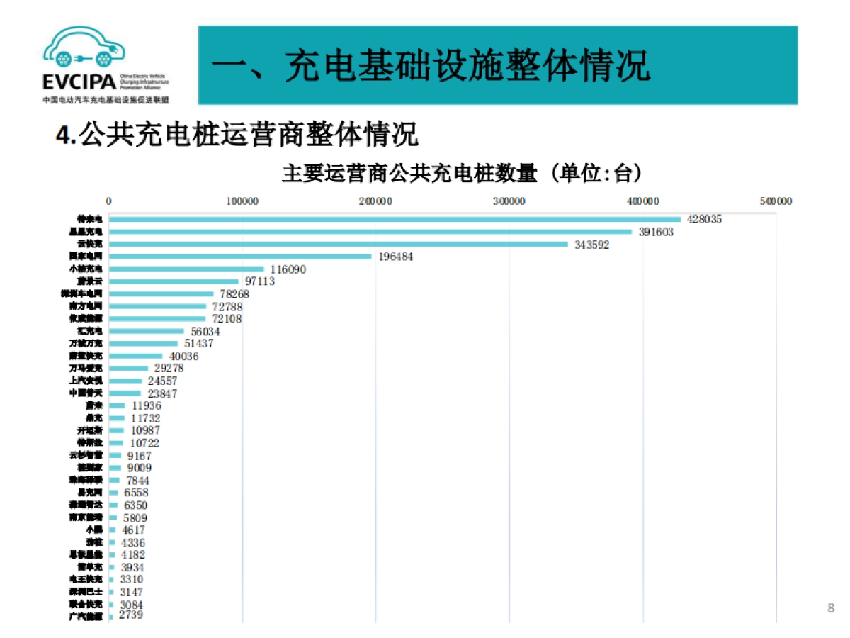 2023年6月电动汽车充换电基础设施运行情况_第8页