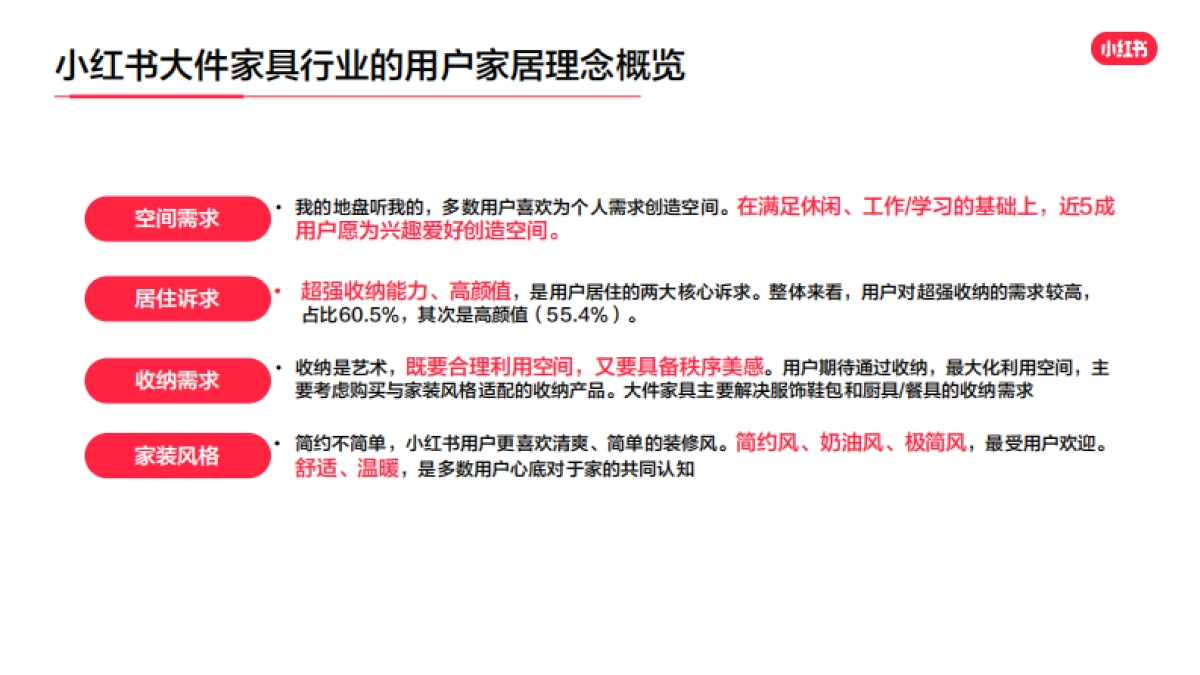 2023年小红书家居行业用户研究报告_第10页
