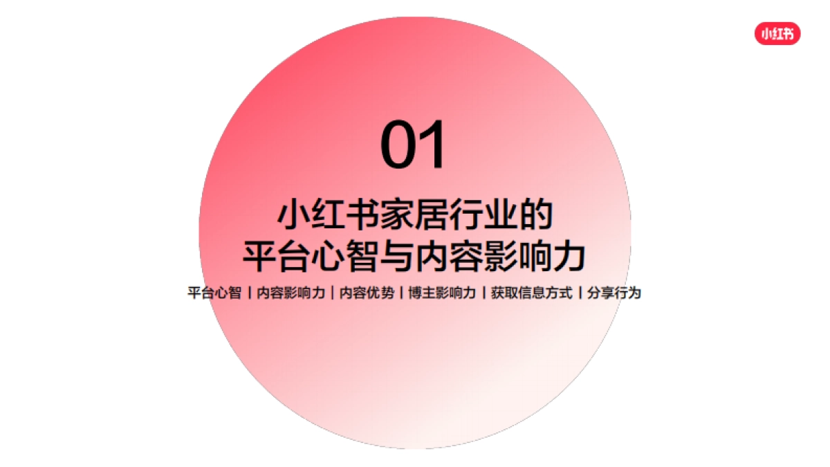 2023年小红书家居行业用户研究报告_第3页